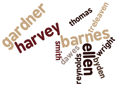 Barnes Family Tree Surnames