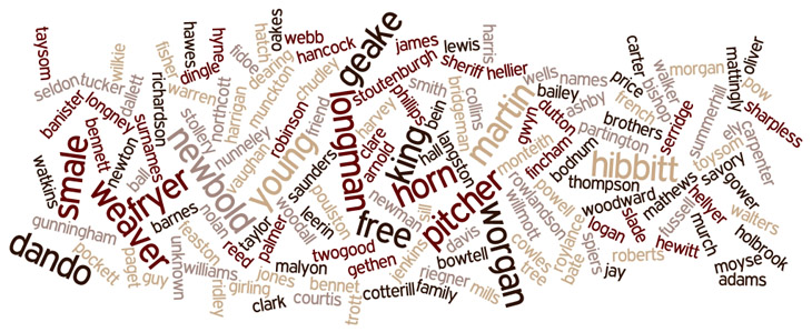 Family Surnames